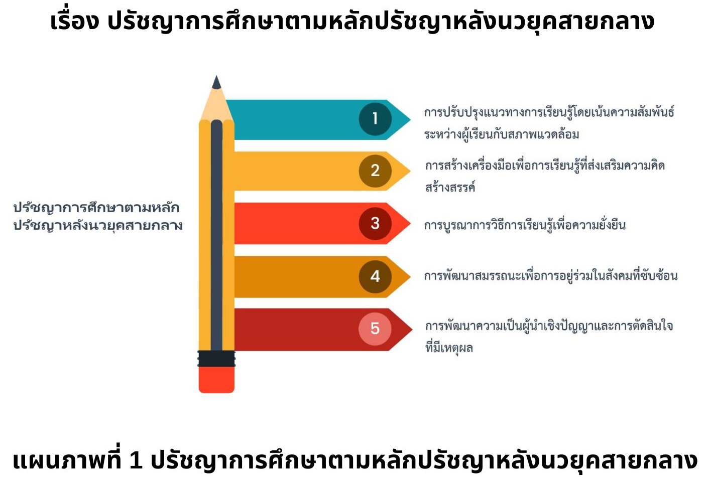 ปรัชญาการศึกษา