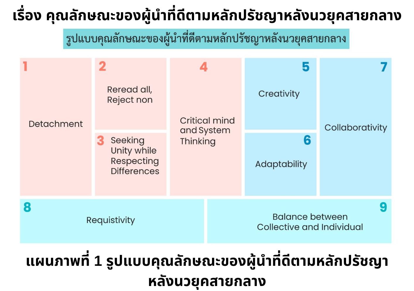 คุณลักษณะผู้นำที่ดี