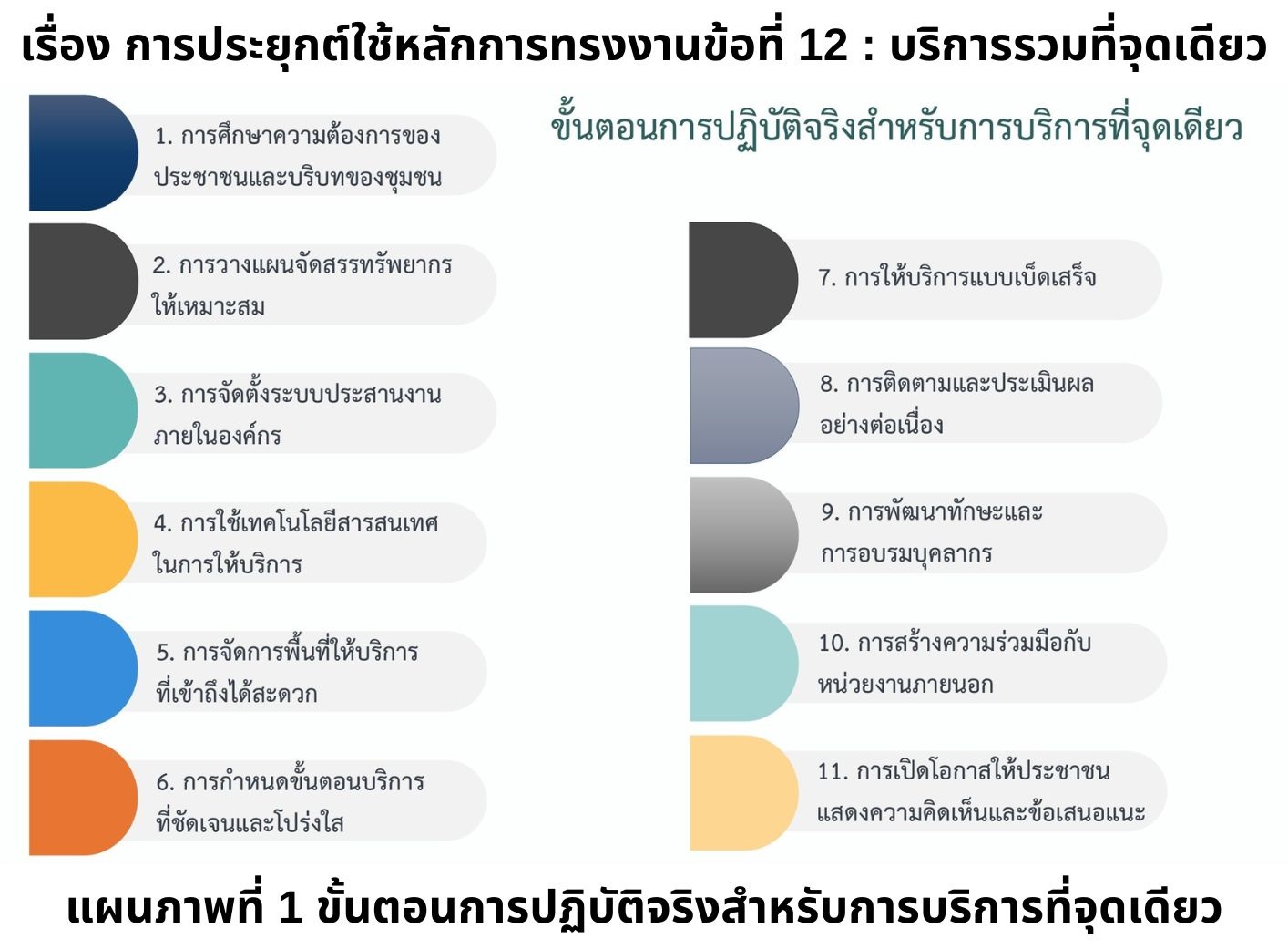 หลักการทรงงานข้อที่ 12 : บริการรวมที่จุดเดียว