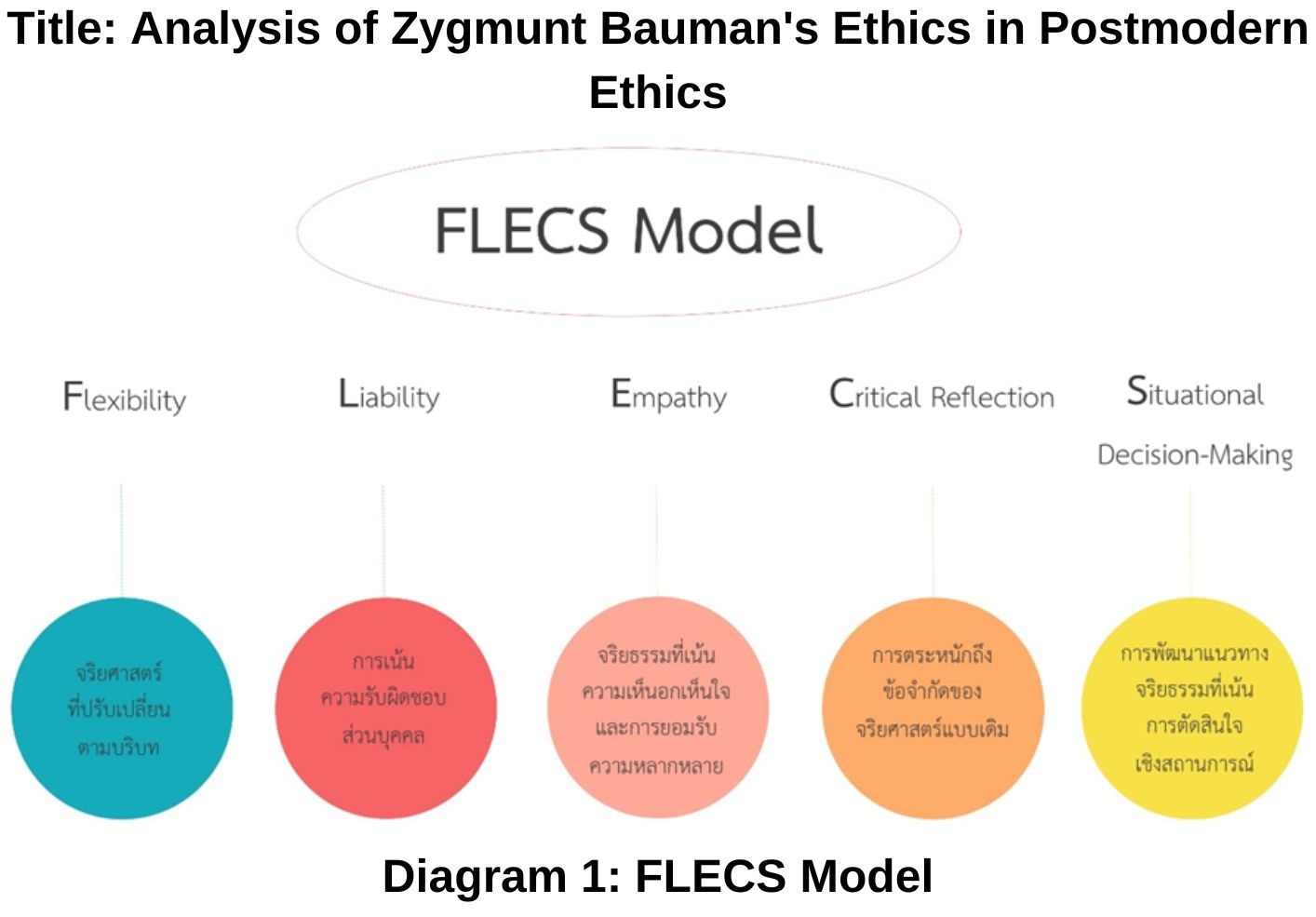 Ethics