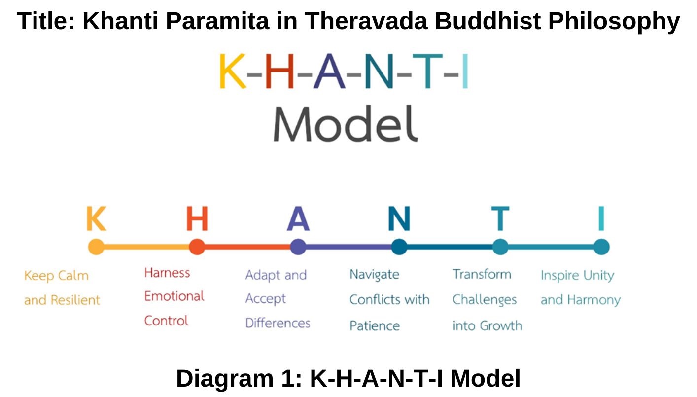 ฺBuddhist