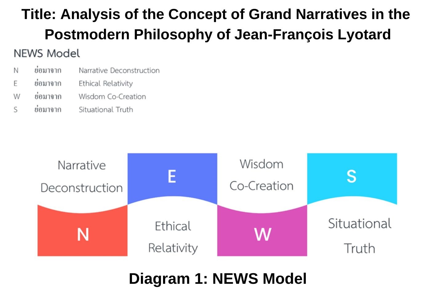 Grand Narratives