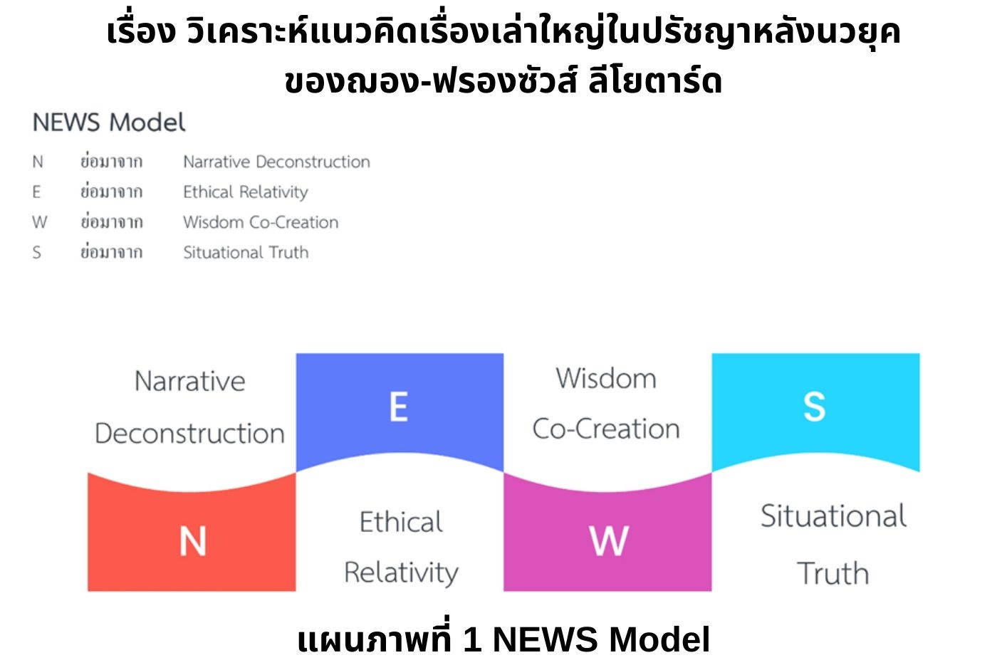 เรื่องเล่าใหญ่