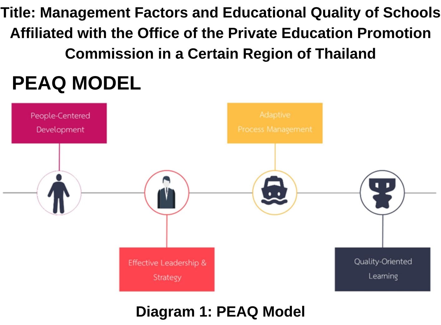 PEAQ Model