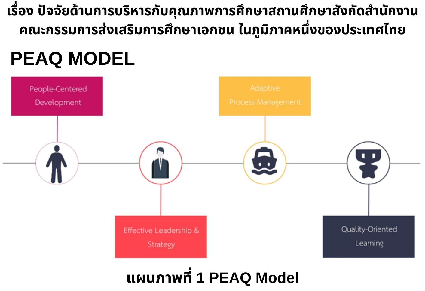 PEAQ Model