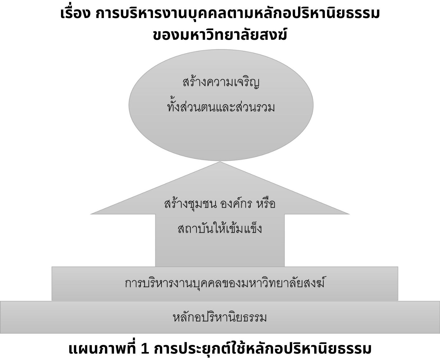 อปริหานิยธรรม