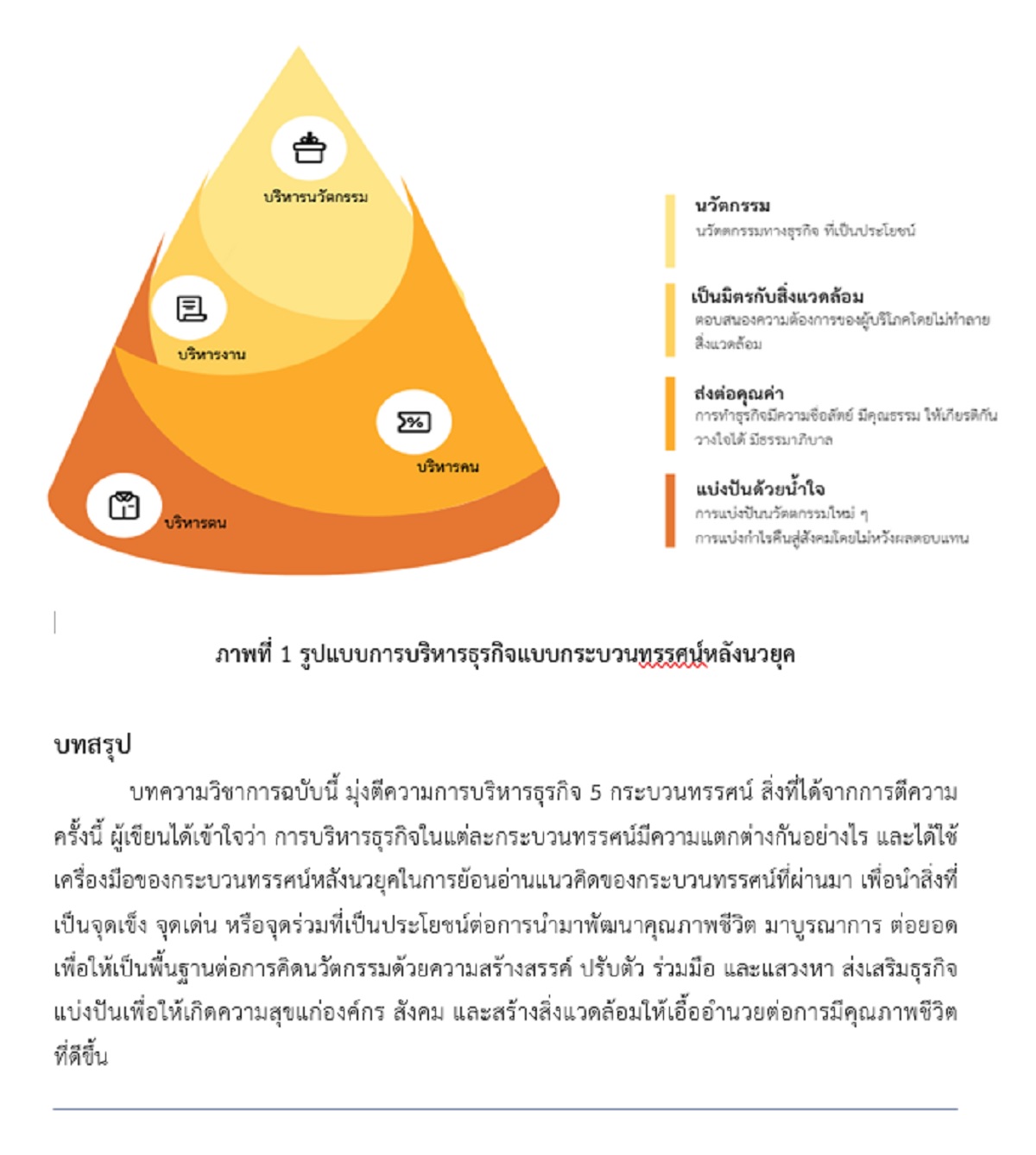 รูปแบบการบริหารธุรกิจแบบกระบวนทรรศน์หลังนวยุค