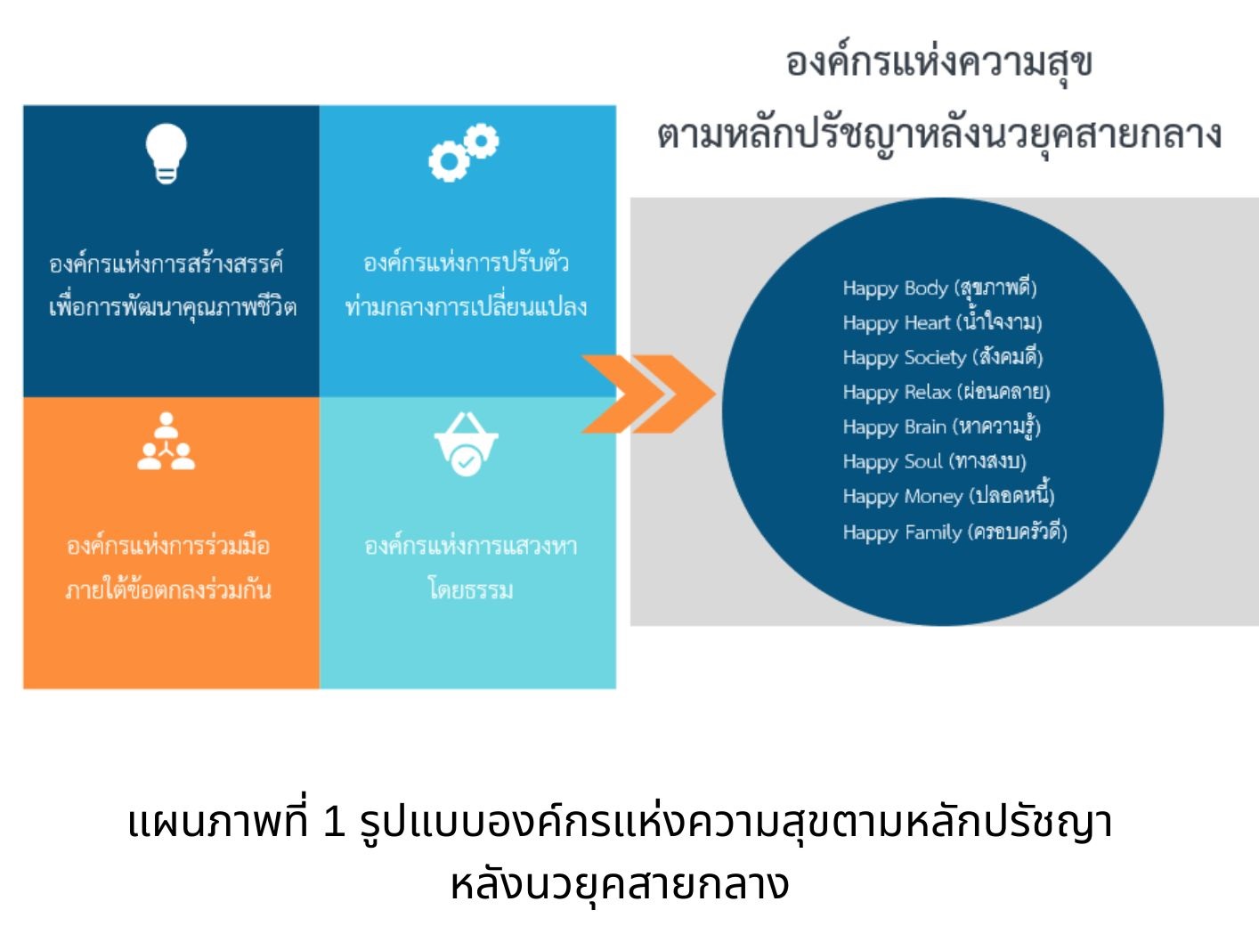 องค์กรแห่งความสุข