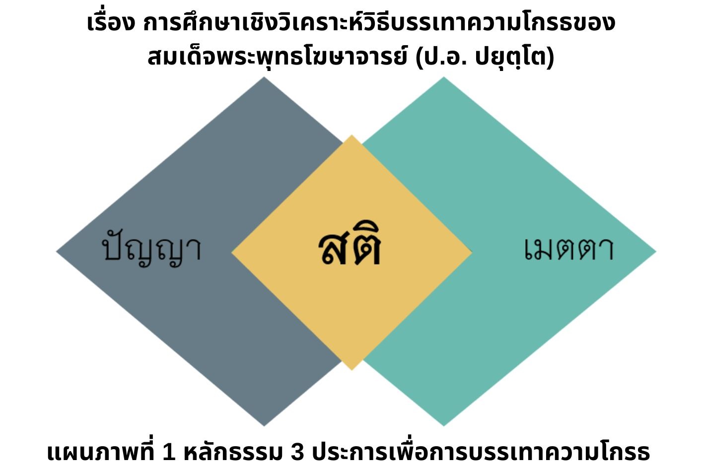 หลักธรรม