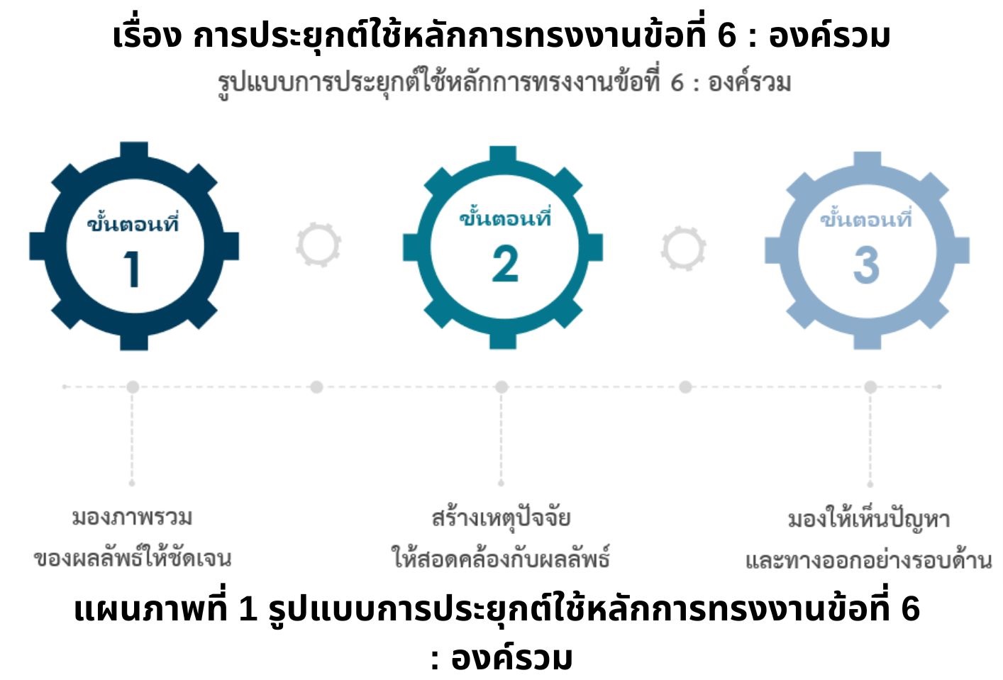 หลักการทรงงานข้อที่ 6