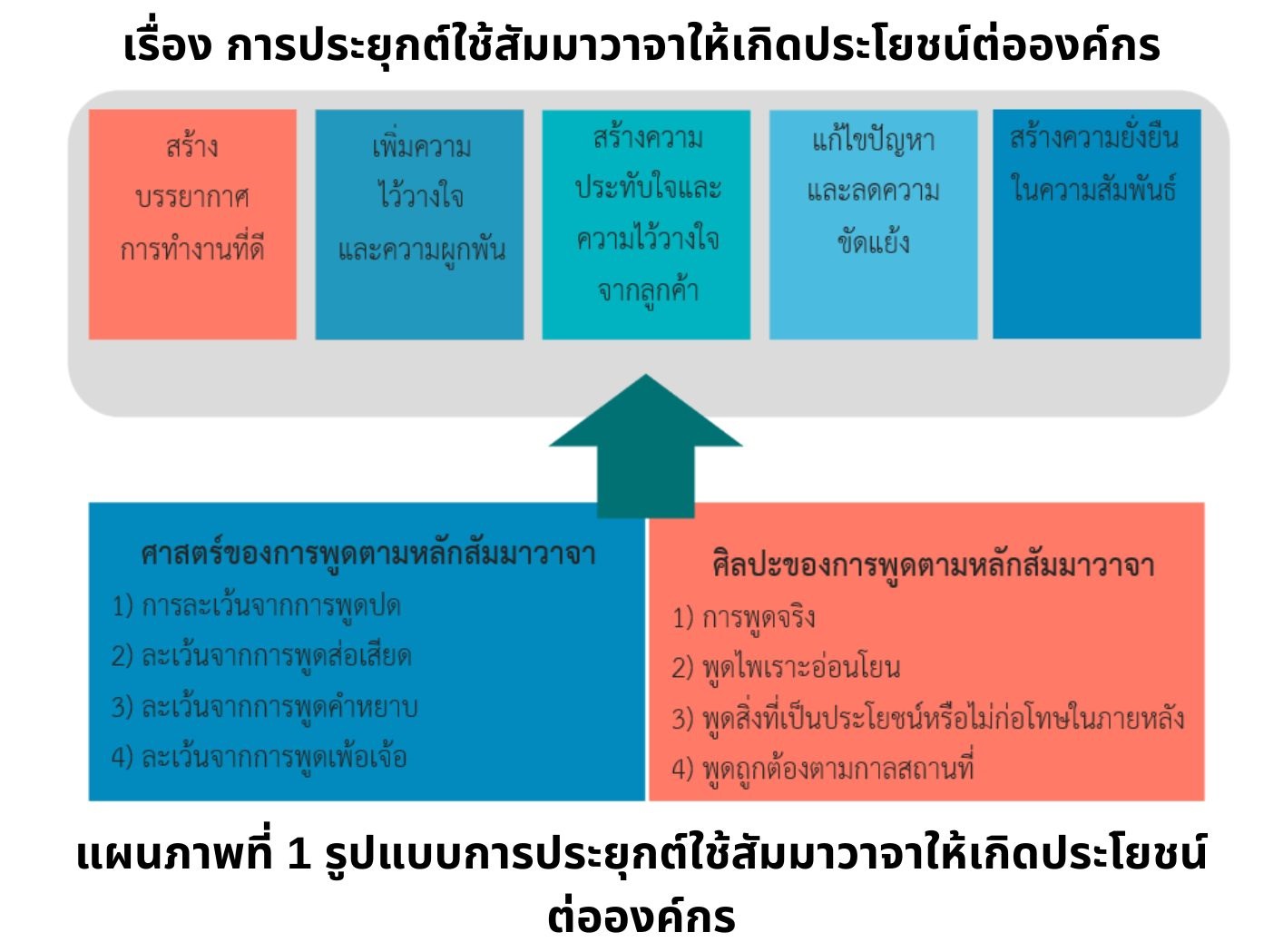 สัมมาวาจา