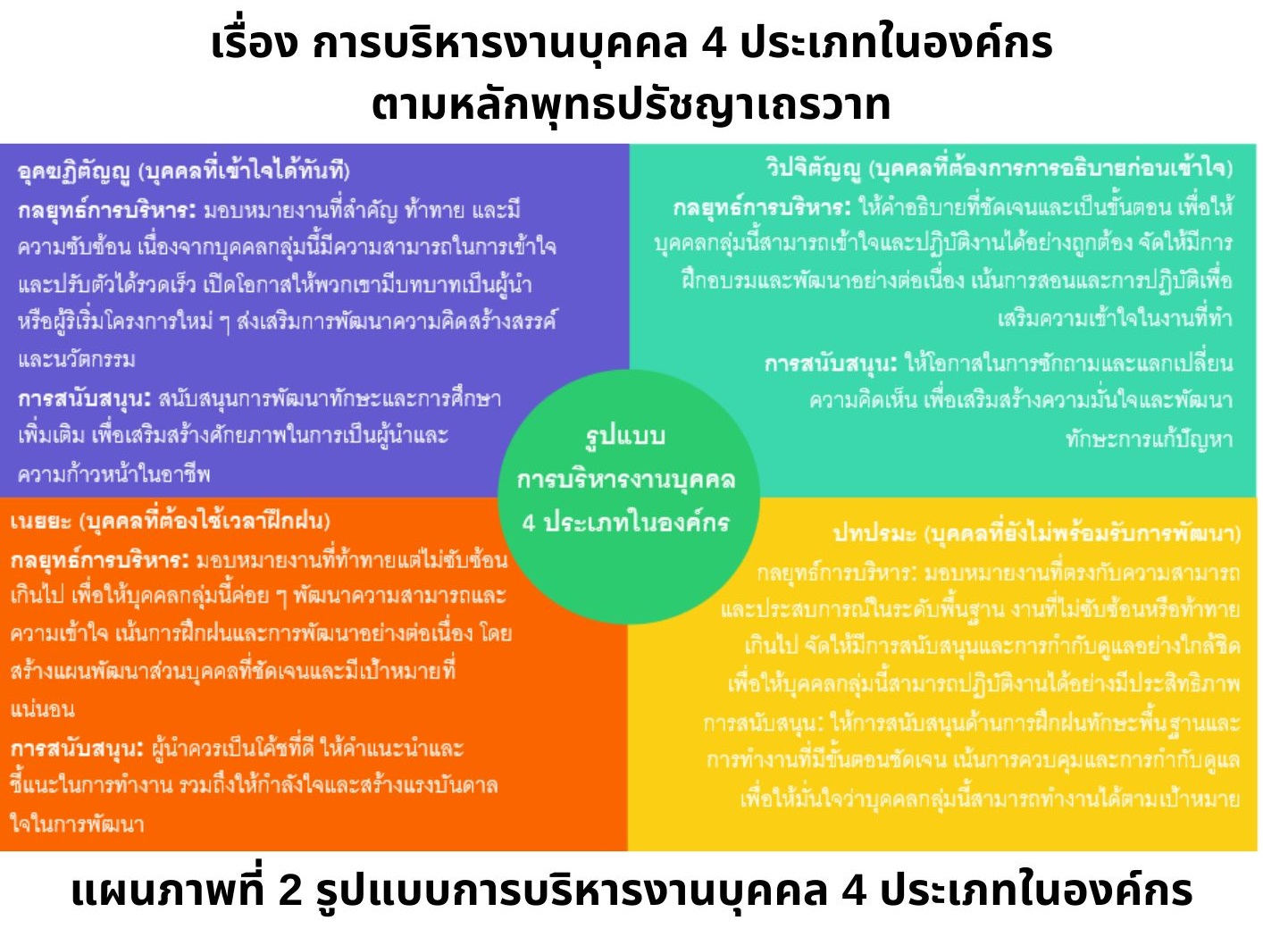 การบริหารงานบุคคล 4 