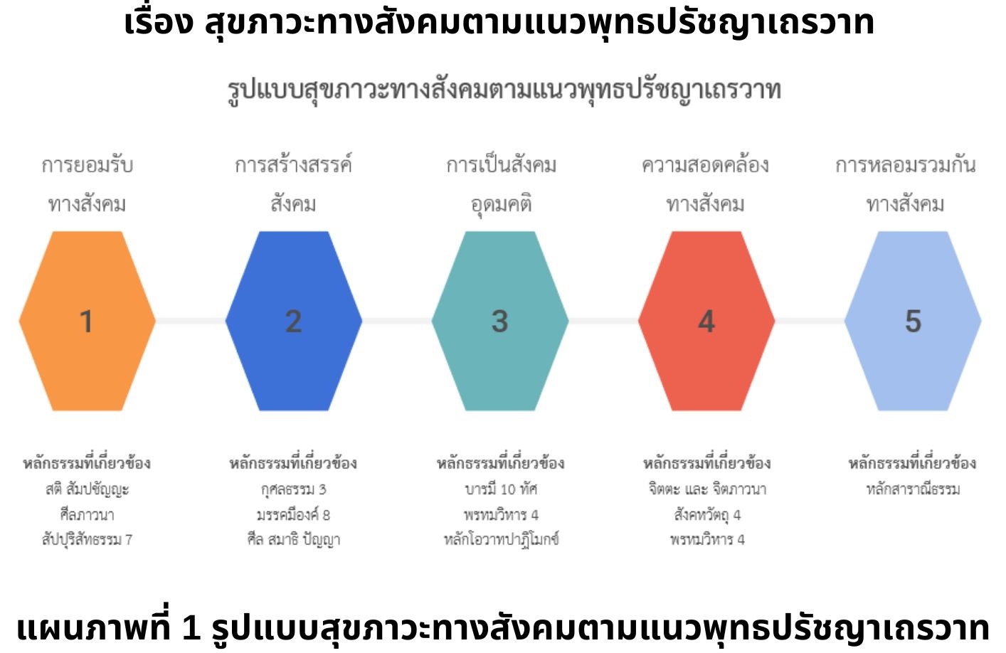 สุขภาวะทางปัญญา