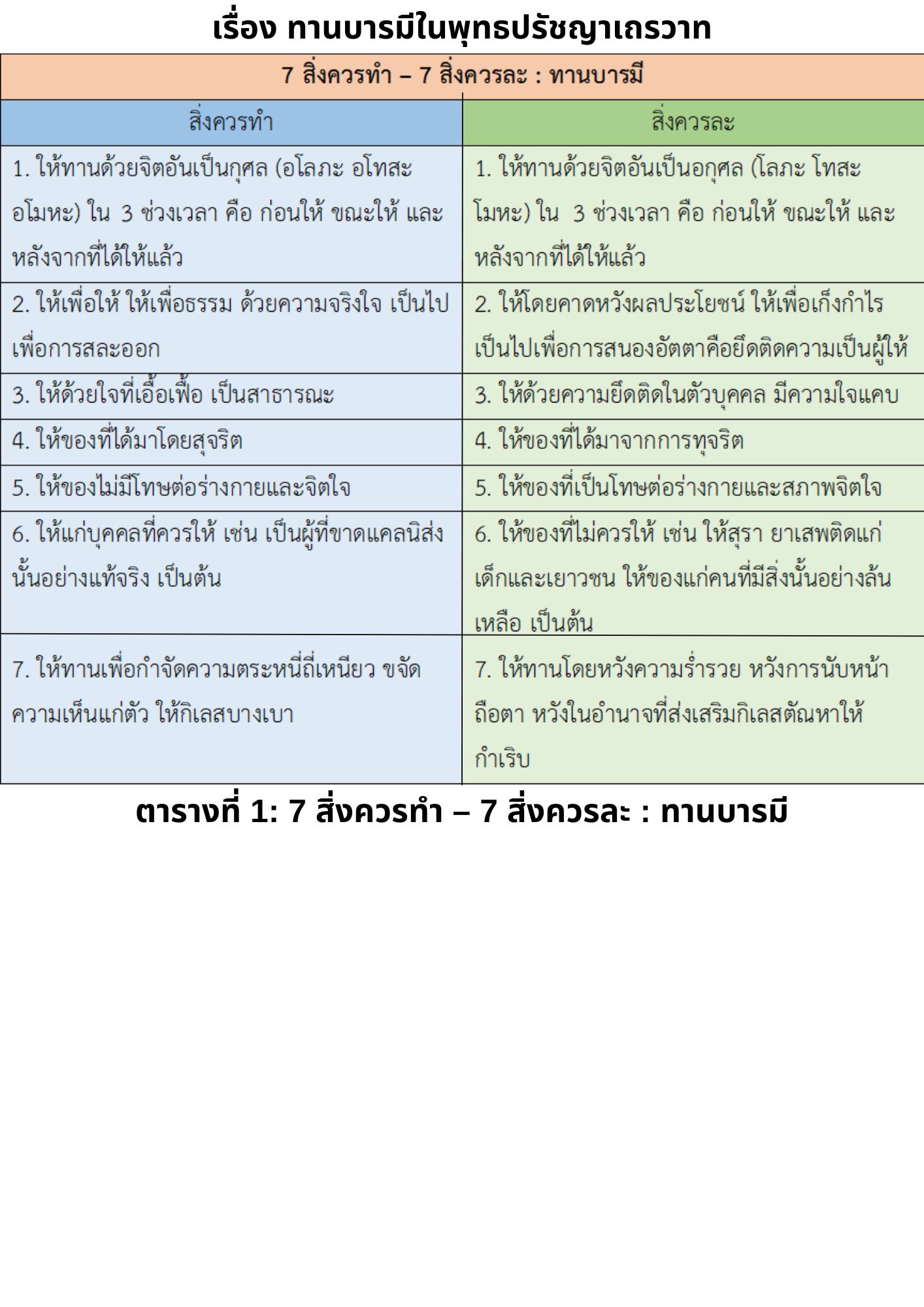 ทานบารมีในพุทธปรัชญาเถรวาท