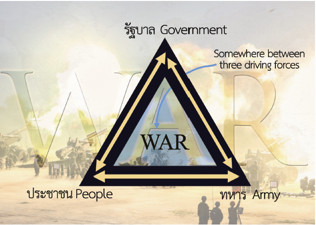 รากฐานทางความคิดทฤษฎีสงครามของเคลาเซวิทซ์จากความคิดทางการเมืองของเพลโต