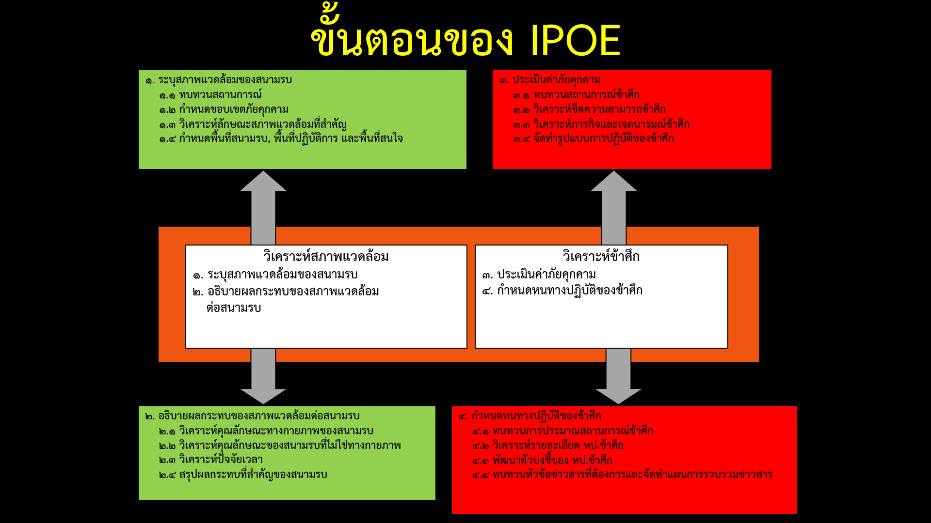 เหตุไฉนการเตรียมสนามรบด้านการข่าวจึงกลายเป็นการเตรียมสภาพแวดล้อมทางยุทธการด้านข่าวกรอง