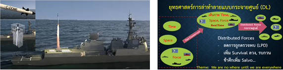 แนวคิดแบบ Distributed Lethality (DL)