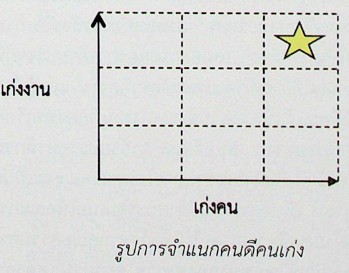 ความท้าทายในการบริหารทรัพยากรมนุษย์เชิงยุทธศาสตร์ของกองทัพเรือ