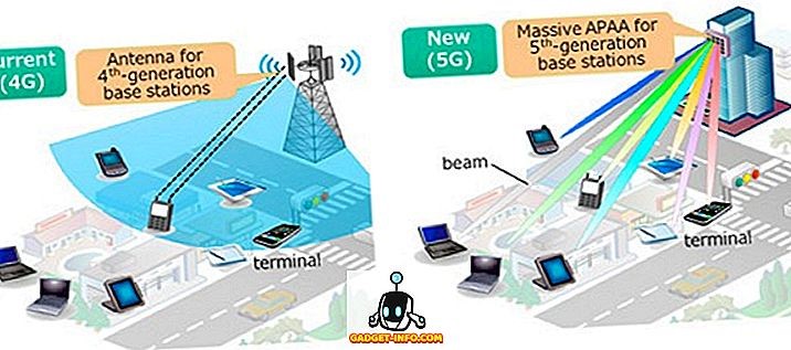 หลักการสื่อสารแบบ Massive MIMO