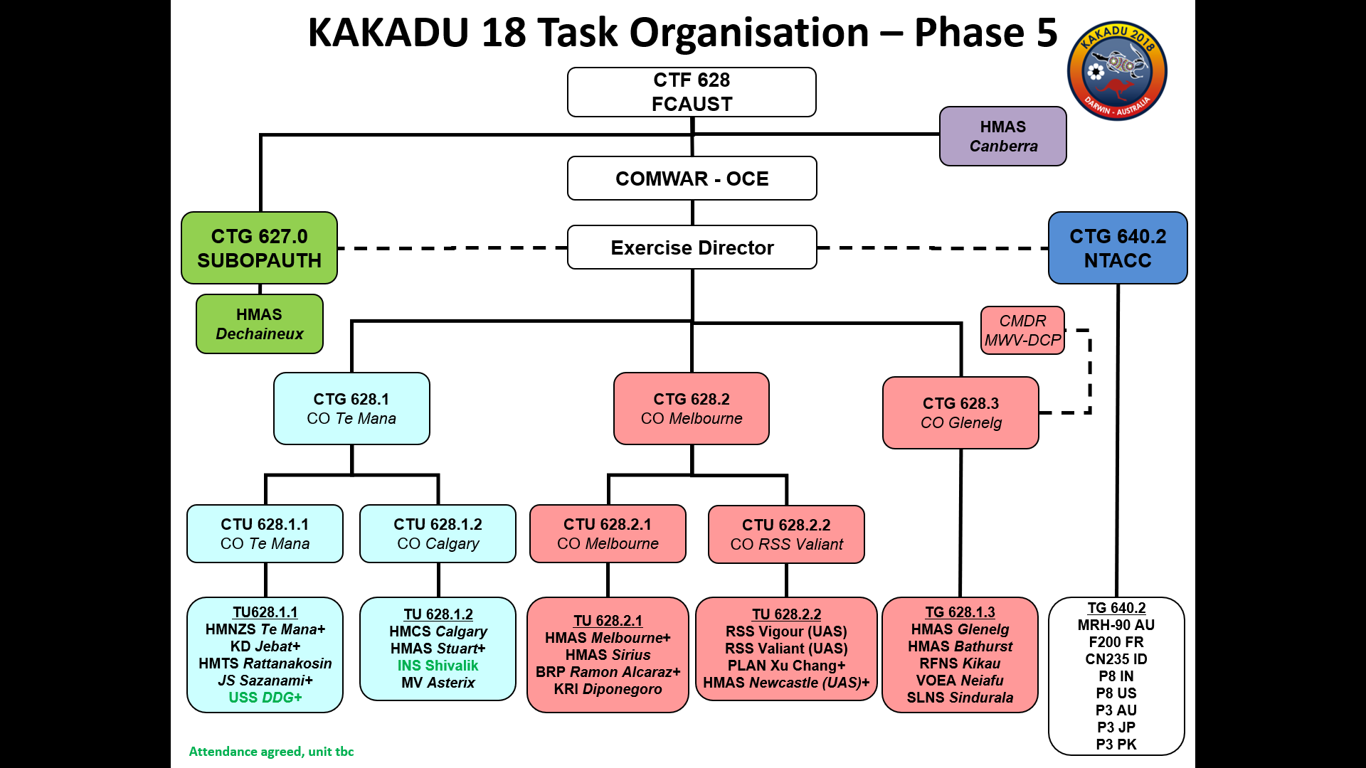 การจัดโครงสร้างของผู้เข้ารับการฝึก
