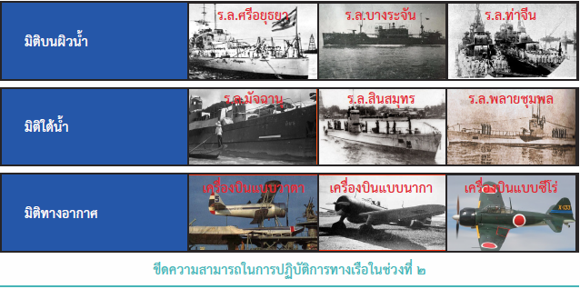ขีดความสามารถในการปฏิบัติการทางเรือในช่วงที่ ๒