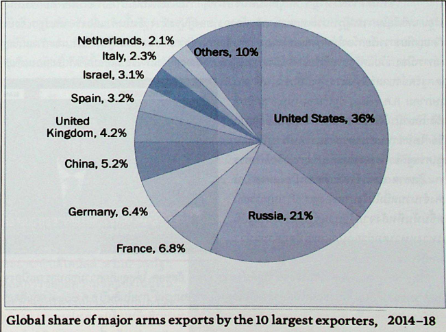 สงครามซีเรีย